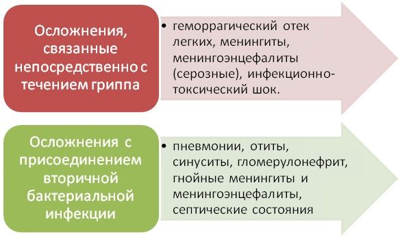 インフルエンザ後の合併症にはどのようなものがありますか？また、その対処法は何ですか？