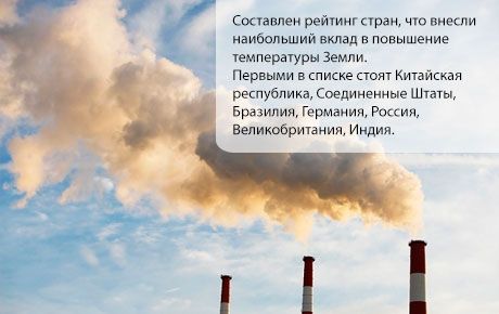 7カ国が地球温暖化に関与している